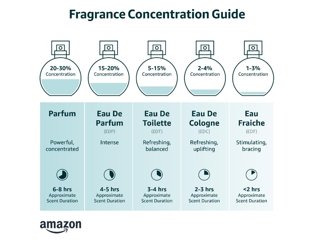 Eau De Parfum Spray for Women, Black Opium, 1.6 Ounce